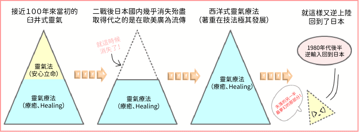 臼井靈氣圖片